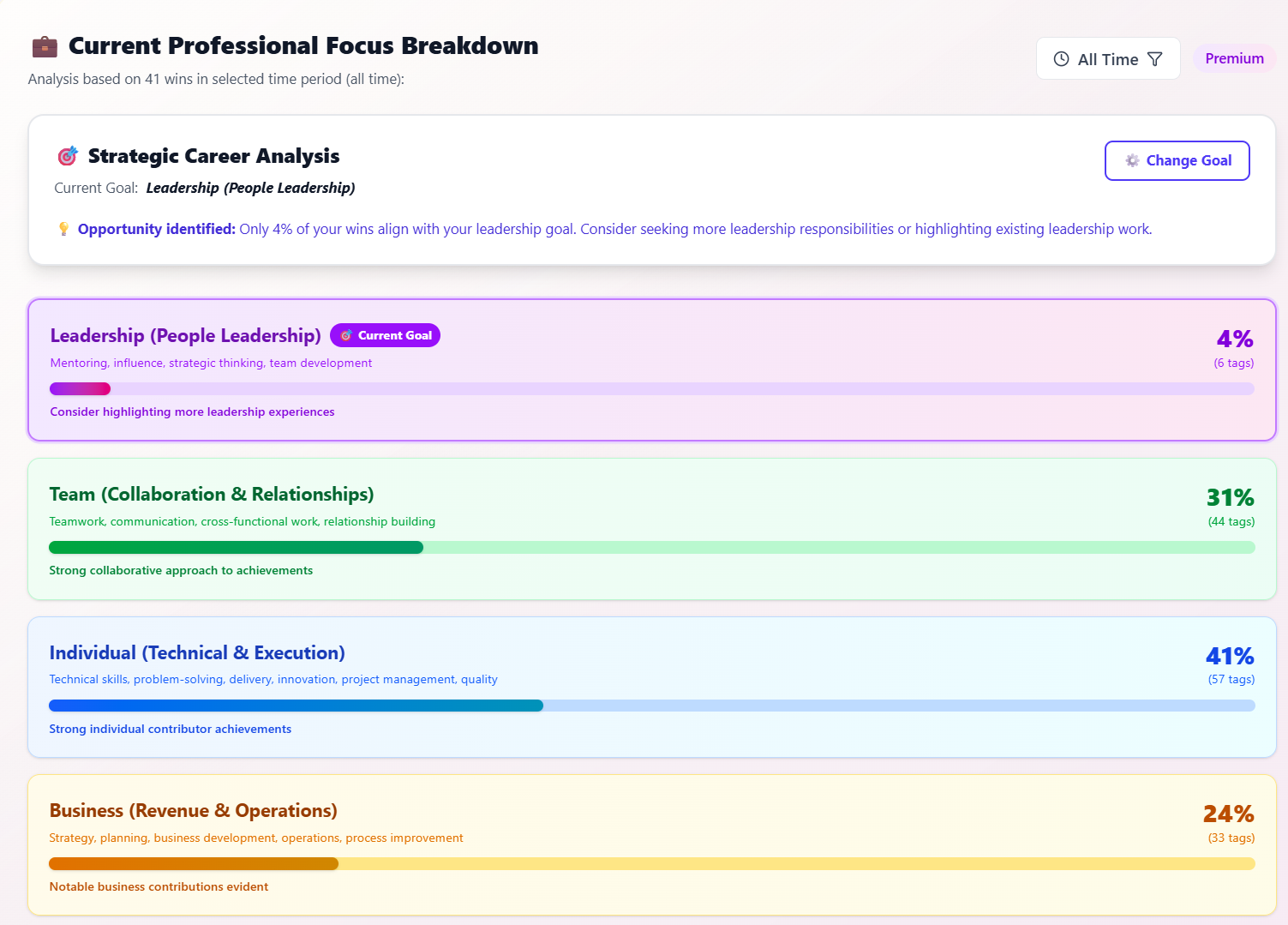 Career intelligence